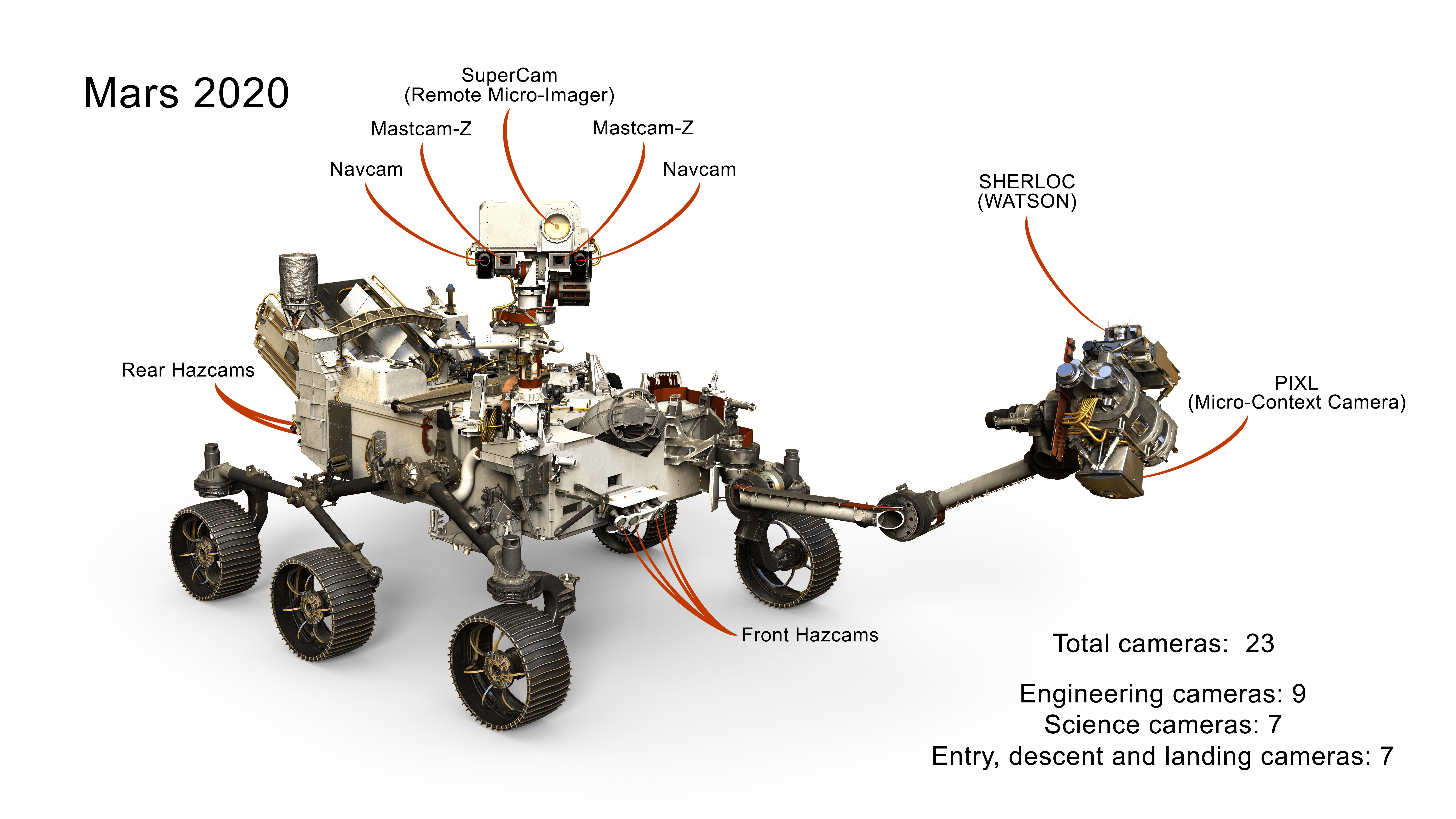 Mars surface